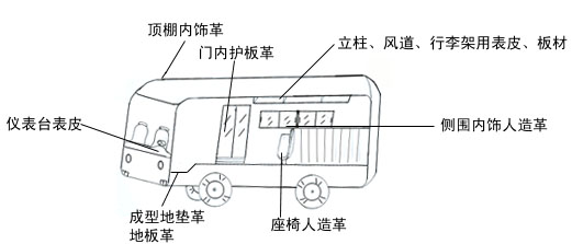 �������β���